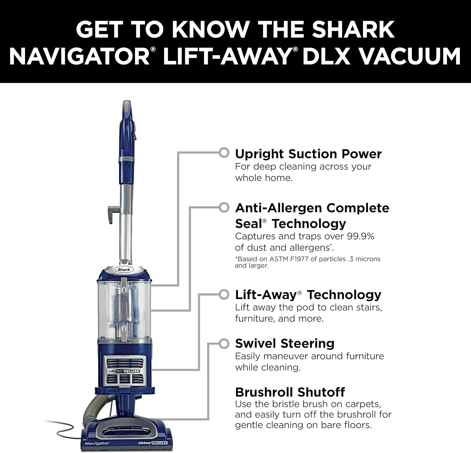 Shark Upright Vacuum, Navigator Lift-Away Deluxe with Large Dust Cup Capacity, HEPA Filter, Swivel Steering, Upholstery Tool & Crevice Tool, Blue, NV360 - Image 13